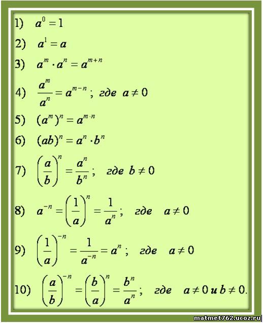 Тесты Тригонометрические Функции